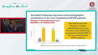 ARNI in HFrEF and HFpEF [upl. by Ecyal]