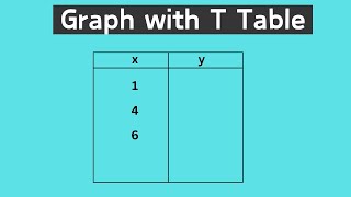 Graph an Equation using a TTable [upl. by Eetsim]