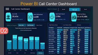 Power BI Dashboard Tutorial Analyze Call Center Metrics Like a Pro [upl. by Eninaej]