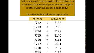 Free Renault Radio Codes Unified [upl. by Cartwright]