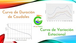 Clase de Hidrología Curva de Duración de Caudales y Curva de Variación Estacional en Excel [upl. by Dell]