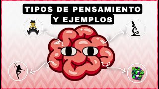 Tipos de PENSAMIENTO [upl. by Aroz]