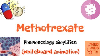 Methotrexate  Anticancer drugs  Antimetabolites  Pharmacology  Med Vids Made Simple [upl. by Forlini]