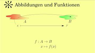 Abbildungen und Funktionen [upl. by Seaman290]