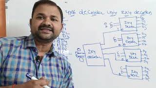 Construction of 4  16 Decoder using 2  4 Decoders  Digital Logic Design Digital Electronics [upl. by Onoitna]