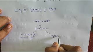 CEMENT  setting and hardening of cement  over view  Engineering chemistry [upl. by Lynnea159]