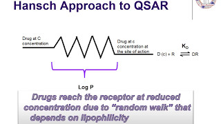 Which is the best measure of lipophilicity [upl. by Mann74]