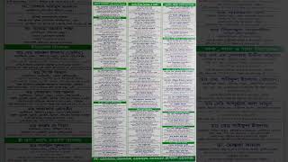 All Doctor List in PDCL Barishal doctorlist pdcl doctor barishal [upl. by Airrehs384]