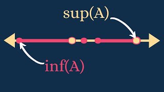 Real Analysis  The Supremum and Completeness of ℝ [upl. by Joktan477]