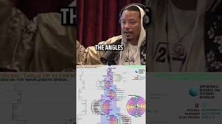 Terrance Howard Unveils MindBlowing NEW Periodic Table to Joe Rogan [upl. by Einhpets]