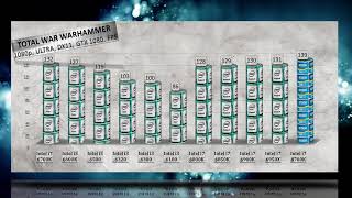 Intel i7 8700K Benchmarks vs i7 6700K  6950X  6900K  6800K  6850K  i5 6600K  6500  i3 6320 [upl. by Arrad469]