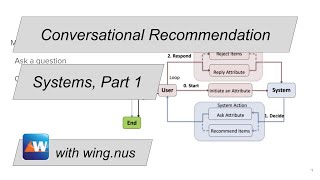 Conversational Recommender Systems Part 1 WING Reading Group – Week 09 Sem 2010 [upl. by Orton170]