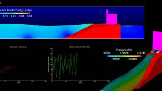 Rubblemound Breakwaters Simulation  FLOW3D HYDRO [upl. by Hsekar]