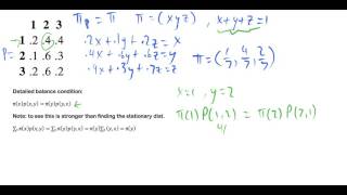 Does the transition matrix satisfy the detailed balance condition [upl. by Omora925]