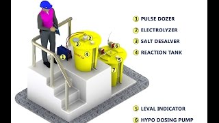 Portable Type  Brine Water Electrochlorinator for producing sodium hypochlorite Aniamtion [upl. by Mcloughlin]