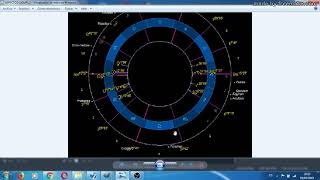 Astrología Horaria de las Relaciones Amorosas 6 ASPECTOS Y DIGNIDADES [upl. by Attecnoc]