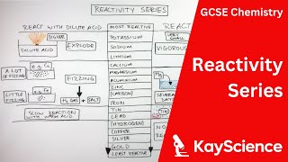 Reactivity Series of Metals  GCSE Chemistry  kaysciencecom [upl. by Stoat165]