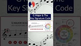 The G Major Scale for Beginners [upl. by Yvon]