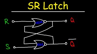 SR Latch Circuit  Basic Introduction [upl. by Llorrad]