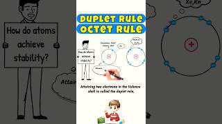 Duplet and Octet Rule octetrule dupletrule noblegases chemistry shorts short shortvideo [upl. by Ursula]