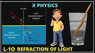 L10 X Physics  Refraction of Light  Physics Darpan  Arun Patidar [upl. by Kotto]