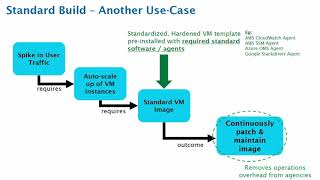 Experiences in implementing IAC  STACKX by GovTech Singapore [upl. by Christean]