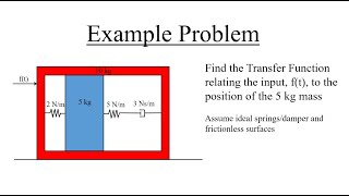 Finding the Transfer Function of a MassSpringDamper System Example [upl. by Iong981]