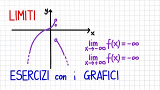 LIMITI  Esercizi con grafici  LM21 [upl. by Fonz]