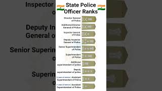 🤩🤩State police officer ranks with badgesSubscribe like and share channel for more useful updates🔔 [upl. by Ailisec]