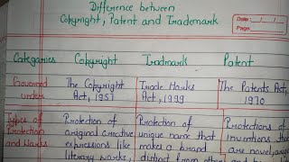 Difference between Copyright Patent and Trademark [upl. by Fulks]