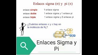 ENLACES SIGMA Y PI [upl. by Raamal]