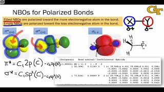 0306 Polarization and Relative Energies [upl. by Anyer]