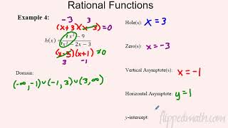 AP Precalculus – 18 Rational Functions and Zeros [upl. by Niak]