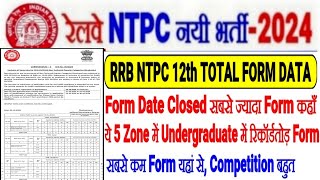 RRB NTPC 12th Level Form Date ClosedTotal FORM DATAकिस ZONE में सबसे ज्यादा FORM ये 5 Danger Zone [upl. by Crandell]