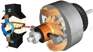 DC Motor How it works [upl. by Ylime]