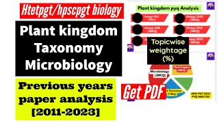 plant kingdomtaxonomypart1 20112023htetpgthpscpgt previous years questionpaper analysis [upl. by Sitruk]