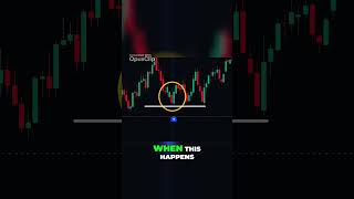 Mastering the Tweezer Candlestick Pattern A Reversal Strategy Revealed candelstickpattern [upl. by Hillel]