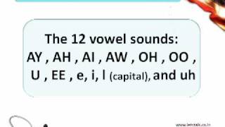 American Accent Training  Vowel Sound AY [upl. by Riamo]