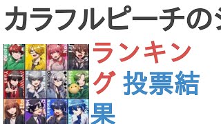 カラフルピーチのシェアハウスの寮で一番好きな寮は？【ランキング】 [upl. by Ilario]