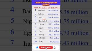 Top 10 highest Muslim populated countries in the worldMuslim countries nameregaquiz [upl. by Nuriel]