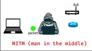 Kali Linux  Man In The Middle Attack MITM Tutorial Using Ettercap [upl. by Esemaj34]