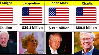 United States Richest People  World Data  PartII [upl. by Manda673]