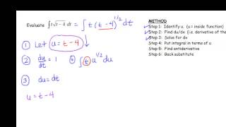 Indefinite Integrals Substitution With A Twist [upl. by Arreic]