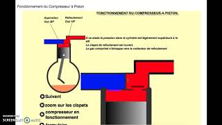 le fonctionnement du compresseur à piston بالدارجة [upl. by Aeel]