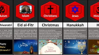 Religious festivals from around the world [upl. by Ecitnerp672]