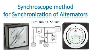 Synchroscope Method of Synchronization of Alternators  English  Hindi  AC Machines [upl. by Eelra]