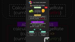 🔌 Adapter pattern programming coding desingpatterns adapterpattern code shorts [upl. by Honor]