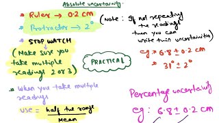 Uncertainty ASA level Physics [upl. by Kendre990]