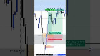 Making 3000 in minutes on NQ eurusd trading nq nas100usd forextrading forex nas100signals [upl. by Drahser]