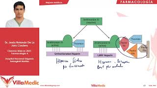 Anticoagulantes  Farmacología 4  Villamedic [upl. by Ylil]